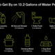 Image for article titled Cape Town’s “Day Zero” is call-to-action for sustainable investing